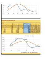 Konspekts '1. laboratorijas darbs lietišķā statistikā', 5.