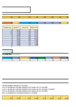 Konspekts '1. laboratorijas darbs lietišķā statistikā', 6.