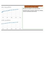 Konspekts '1. laboratorijas darbs lietišķā statistikā', 13.