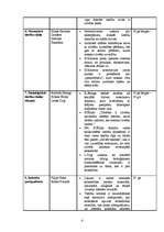 Konspekts 'Tiesību doktrīnas', 4.