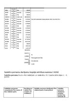 Paraugs 'Transferta cenas', 6.