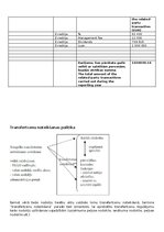 Paraugs 'Transferta cenas', 7.