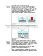 Konspekts 'Korozija', 4.