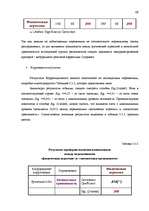 Diplomdarbs 'Исследование взаимосвязи уровня физической агрессии и уровня личностной тревожно', 67.