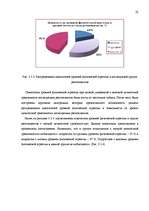 Diplomdarbs 'Исследование взаимосвязи уровня физической агрессии и уровня личностной тревожно', 70.