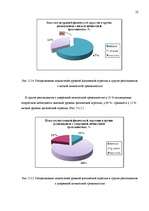 Diplomdarbs 'Исследование взаимосвязи уровня физической агрессии и уровня личностной тревожно', 71.