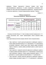 Diplomdarbs 'Исследование взаимосвязи уровня физической агрессии и уровня личностной тревожно', 73.