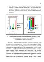 Diplomdarbs 'Исследование взаимосвязи уровня физической агрессии и уровня личностной тревожно', 75.