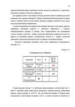 Diplomdarbs 'Исследование взаимосвязи уровня физической агрессии и уровня личностной тревожно', 76.