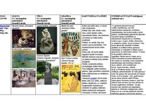 Konspekts 'Modernisms', 1.