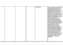 Konspekts 'Modernisms', 2.