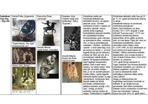 Konspekts 'Modernisms', 3.