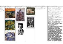 Konspekts 'Modernisms', 6.