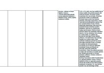 Konspekts 'Modernisms', 10.