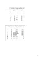 Konspekts 'Trešais praktiskais darbs SQL 2', 16.