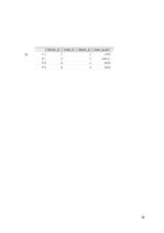 Konspekts 'Trešais praktiskais darbs SQL 2', 18.