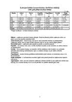 Referāts 'Bankas Gulbenē', 7.