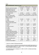 Referāts 'Bankas Gulbenē', 49.