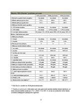 Referāts 'Bankas Gulbenē', 50.