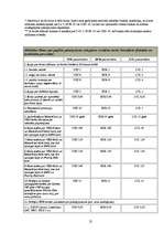 Referāts 'Bankas Gulbenē', 52.