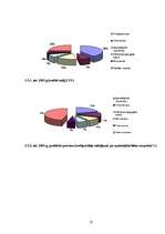 Referāts 'Bankas Gulbenē', 57.