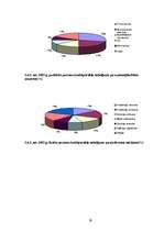 Referāts 'Bankas Gulbenē', 59.