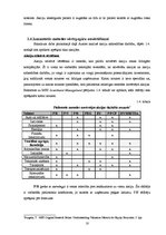 Diplomdarbs 'Latvijas vērtspapīru tirgus izvērtējums un AS "Grindeks" vieta tajā', 18.