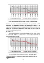 Diplomdarbs 'Latvijas vērtspapīru tirgus izvērtējums un AS "Grindeks" vieta tajā', 27.