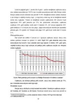 Diplomdarbs 'Latvijas vērtspapīru tirgus izvērtējums un AS "Grindeks" vieta tajā', 28.