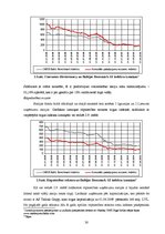 Diplomdarbs 'Latvijas vērtspapīru tirgus izvērtējums un AS "Grindeks" vieta tajā', 30.