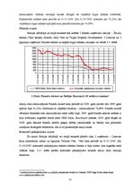 Diplomdarbs 'Latvijas vērtspapīru tirgus izvērtējums un AS "Grindeks" vieta tajā', 31.