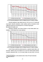 Diplomdarbs 'Latvijas vērtspapīru tirgus izvērtējums un AS "Grindeks" vieta tajā', 32.