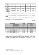 Diplomdarbs 'Latvijas vērtspapīru tirgus izvērtējums un AS "Grindeks" vieta tajā', 35.