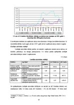 Diplomdarbs 'Latvijas vērtspapīru tirgus izvērtējums un AS "Grindeks" vieta tajā', 39.