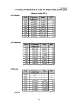 Diplomdarbs 'Latvijas vērtspapīru tirgus izvērtējums un AS "Grindeks" vieta tajā', 56.