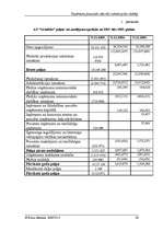 Referāts 'Finanšu analīze (rentabilitāte, maksātspēja, likviditāte)', 36.