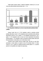 Diplomdarbs 'Periodonta slimības un to profilakses pasākumi', 29.