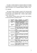 Referāts 'Mīlestība, tuvība cilvēka psiholoģijā', 4.