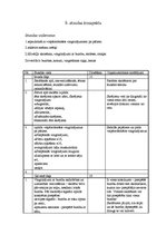 Konspekts 'Stundas konspekts', 1.