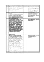 Konspekts 'Stundas konspekts', 2.