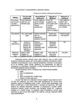 Prakses atskaite 'Kvalifikācijas prakses atskaite', 9.