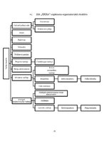 Prakses atskaite 'Uzņēmuma SIA "X" darbības organizēšana un plānošana', 21.