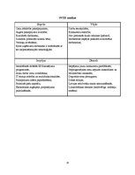 Prakses atskaite 'Uzņēmuma SIA "X" darbības organizēšana un plānošana', 26.