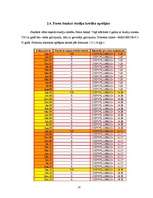 Referāts 'Studentu kreditēšana', 18.