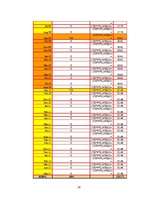 Referāts 'Studentu kreditēšana', 20.