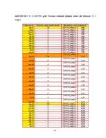 Referāts 'Studentu kreditēšana', 23.