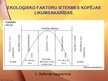 Prezentācija 'Ekoloģijas pamatprincipi un ekoloģiskie faktori', 4.