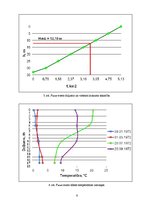 Prakses atskaite 'Ezera morfometrisko raksturlielumu noteikšana un ezera termiskais režīms', 6.