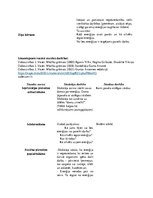 Konspekts 'Izvērstais stundas plānojums dabas zinībās', 2.