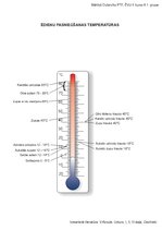 Paraugs 'Ēdienu un dzērienu pasniegšanas temperatūras', 1.